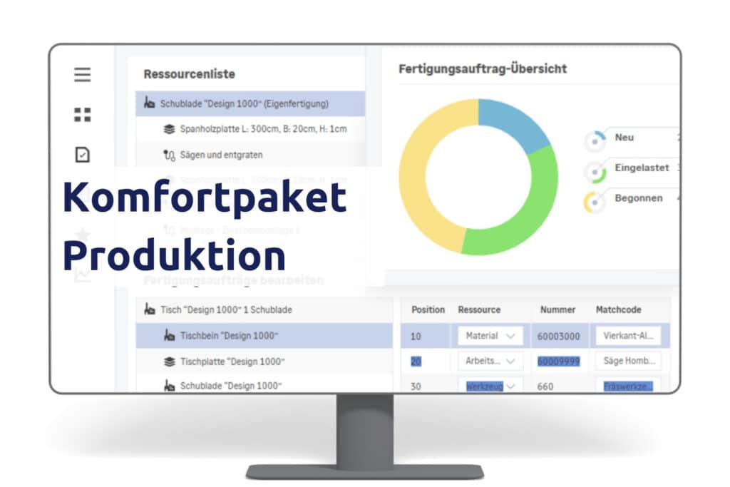 Screenshot einer Produktionssoftware mit Ressourcenliste und Kreisdiagramm, darüber Text Komfortpaket Produktion